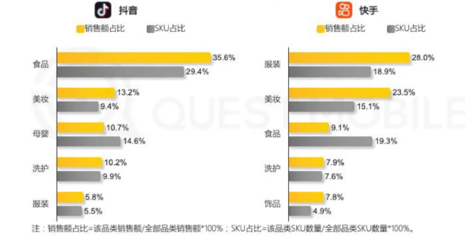 2021年快手抖音等电商平台的是怎样推广营销的? 2021年快手抖音等电商平台的是怎样推广营销的?