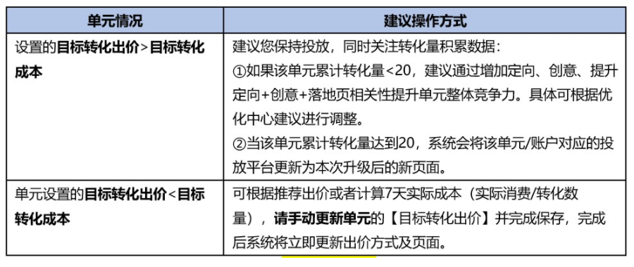 百度广告:信息流oCPC付费模式全部升级为直接设定“目标转化出价“暨 oCPX报告下线 百度广告:信息流oCPC付费模式全部升级为直接设定“目标转化出价“暨 oCPX报告下线