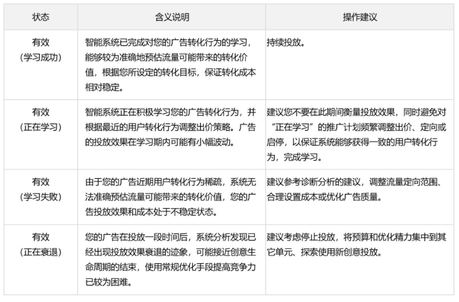 百度广告:信息流oCPC付费模式全部升级为直接设定“目标转化出价“暨 oCPX报告下线 百度广告:信息流oCPC付费模式全部升级为直接设定“目标转化出价“暨 oCPX报告下线