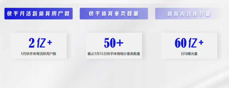 快手体育推广营销未来的成长是怎样的? 快手体育推广营销未来的成长是怎样的?