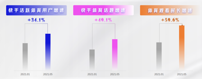 快手体育推广营销未来的成长是怎样的? 快手体育推广营销未来的成长是怎样的?