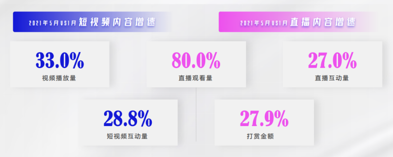 快手体育推广营销未来的成长是怎样的? 快手体育推广营销未来的成长是怎样的?