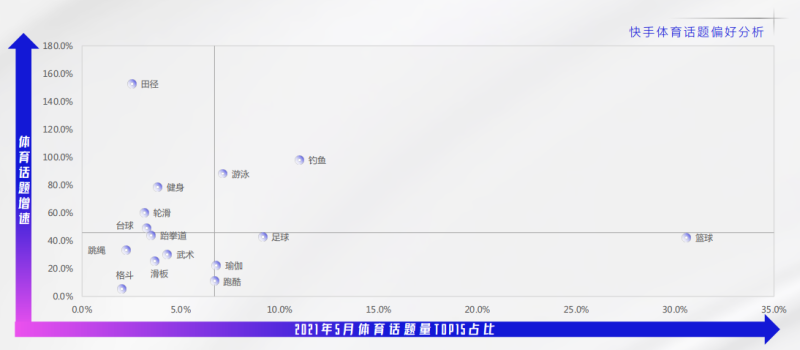 快手体育推广营销未来的成长是怎样的? 快手体育推广营销未来的成长是怎样的?