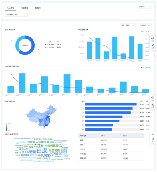 百度广告：专项报告新增定向受众报告-全流量上线