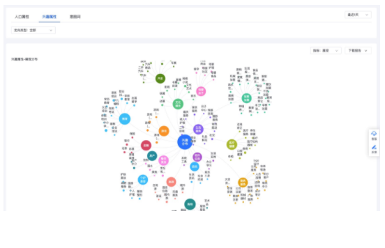 百度广告：专项报告新增定向受众报告-全流量上线