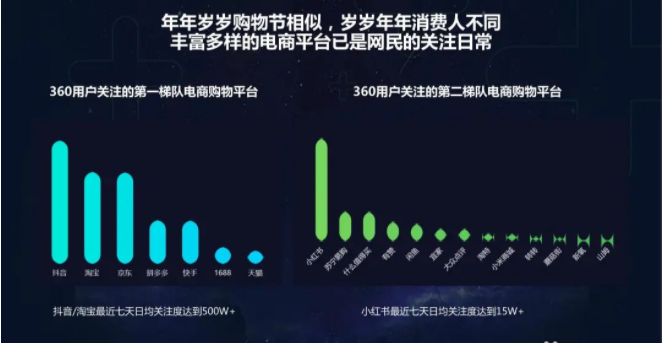 三大维度，九大价值，360广告平台为您介绍《中国消费进化价值》！