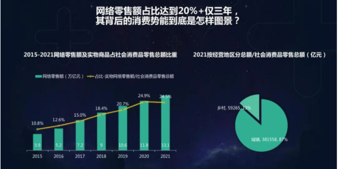 三大维度,九大价值,360广告平台为您介绍《中国消费进化价值》! 三大维度,九大价值,360广告平台为您介绍《中国消费进化价值》!