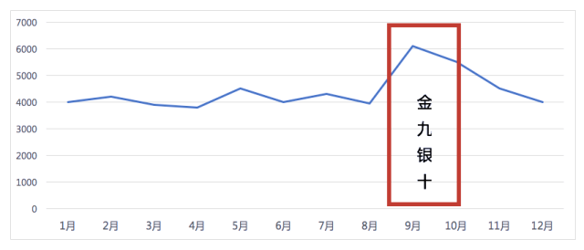 360广告推广常用的4种数据分析方法 360广告推广常用的4种数据分析方法