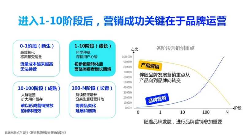 重磅|《2022年360PC锁屏画报营销指南》发布 解锁360广告品牌新视界 重磅|《2022年360PC锁屏画报营销指南》发布 解锁360广告品牌新视界