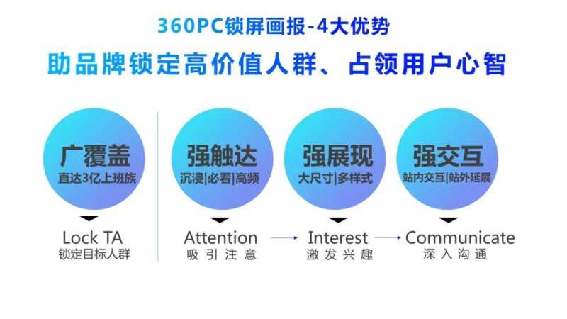 重磅|《2022年360PC锁屏画报营销指南》发布 解锁360广告品牌新视界 重磅|《2022年360PC锁屏画报营销指南》发布 解锁360广告品牌新视界