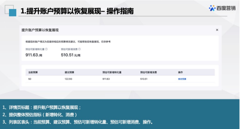 百度广告：信息流推广优化中心新增预算类优化建议卡片全流量上线