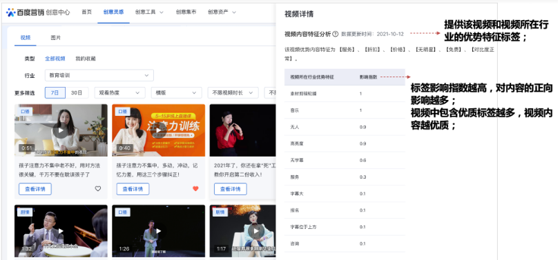 百度广告:创意中心-创意灵感新增“案例/行业的优质内容特征分析”功能 百度广告:创意中心-创意灵感新增“案例/行业的优质内容特征分析”功能