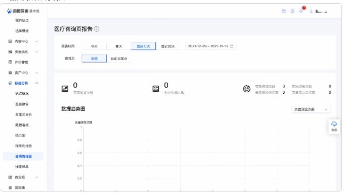 百度广告:医疗&医美-基木鱼数据分析中咨询页报告下线通知