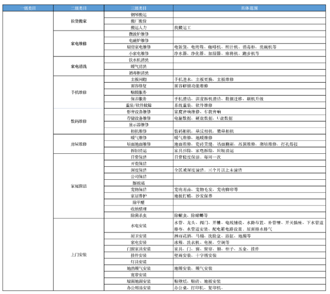 百度广告:生活服务商城新增商品类目 百度广告:生活服务商城新增商品类目