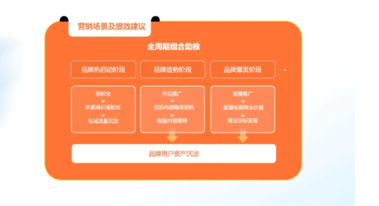 快手广告怎样助力商家实现品牌曝光？