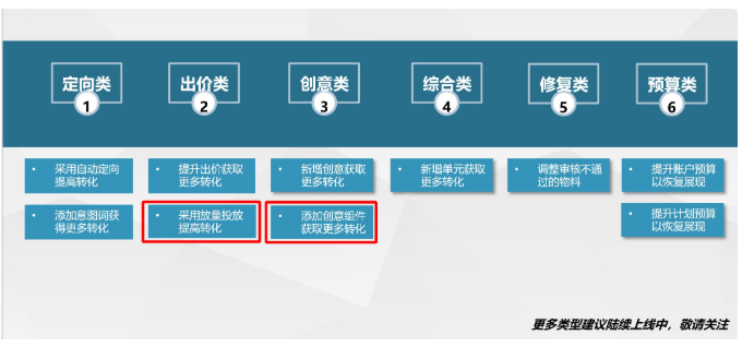 百度广告:优化中心新增 “放量投放提高转化”“添加创意组件提高转化”建议--全流量上线 百度广告:优化中心新增 “放量投放提高转化”“添加创意组件提高转化”建议--全流量上线