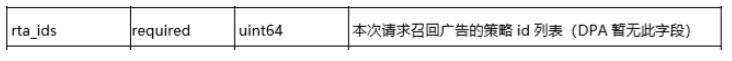 百度广告:百青藤RTA请求字段 百度广告:百青藤RTA请求字段