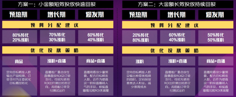 快手如何推广打造品牌自运营的阵地? 快手如何推广打造品牌自运营的阵地?