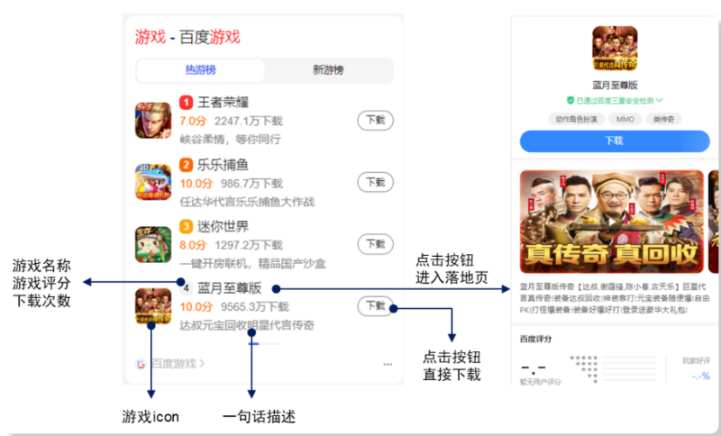 百度广告:搜索推广应用推广营销目标支持投放游戏阿拉丁 百度广告:搜索推广应用推广营销目标支持投放游戏阿拉丁