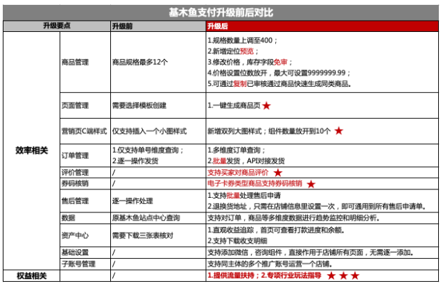 百度广告:基木鱼支付&生活服务商城(惠生活)全量接入基木鱼电商 百度广告:基木鱼支付&生活服务商城(惠生活)全量接入基木鱼电商