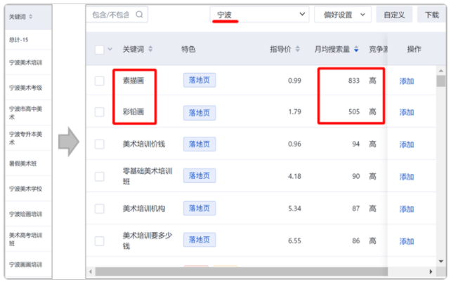 百度搜索广告：推广关键词推荐功能针对本地推广营销场景升级