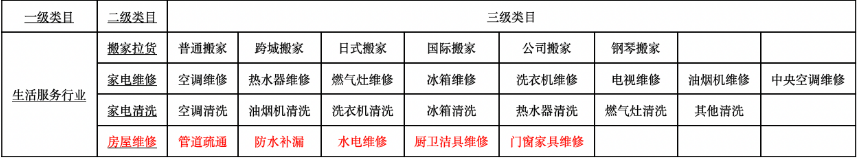 百度广告：基木鱼电商平台「本地生活」入口权限全量开放