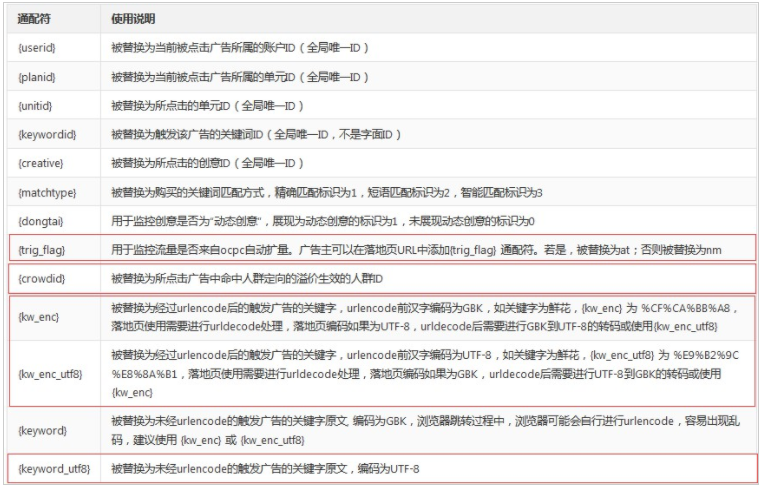 百度开户平台：URL通配符使用规则更新--全流量上线