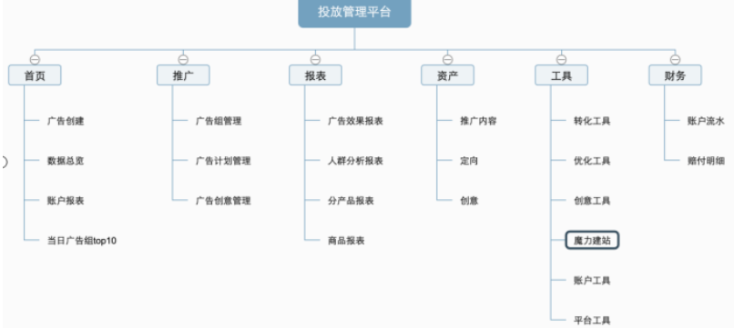 快手广告-快手推广平台操作手册 快手广告-快手推广平台操作手册