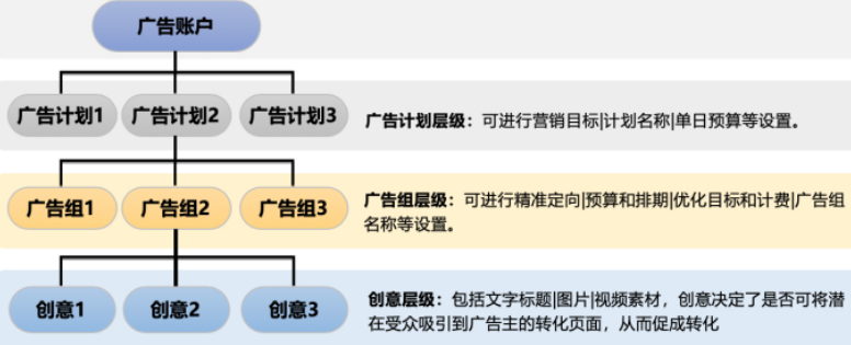 快手广告-快手推广平台操作手册 快手广告-快手推广平台操作手册