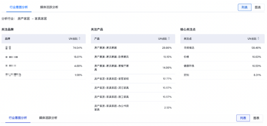 百度广告代理商:观星盘人群集市新增350+主题人群&品牌数据资产4行业意图分析功能--全流量上线 百度广告代理商:观星盘人群集市新增350+主题人群&品牌数据资产4行业意图分析功能--全流量上线