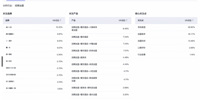 百度广告代理商：观星盘人群集市新增350+主题人群&品牌数据资产4行业意图分析功能--全流量上线