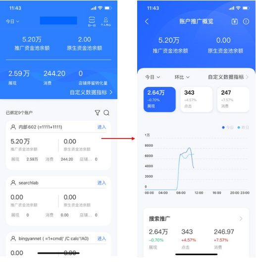 百度广告平台:【重要】【百度营销手机版】“全部账户-今日数据“增加转化和对比数据全流量上线 百度广告平台:【重要】【百度营销手机版】“全部账户-今日数据“增加转化和对比数据全流量上线