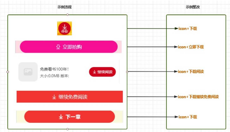 百度广告平台:APP 下载落地页整改通知