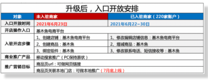 百度营销广告平台：生活服务商城（惠生活） 基木鱼产品升级&权限开放安排