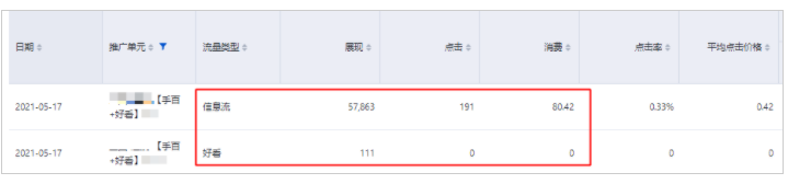 百度广告投放:账户、计划、单元报告新增“流量类型”指标--全流量上线 百度广告投放:账户、计划、单元报告新增“流量类型”指标--全流量上线