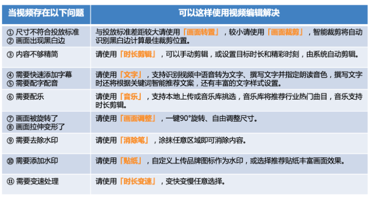 百度广告平台：视频编辑功能升级
