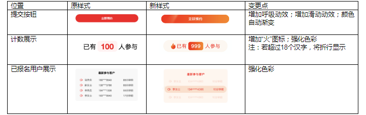 百度营销平台：基木鱼表单组件支持动效按钮（暂不包括百度APP）--全流量上线