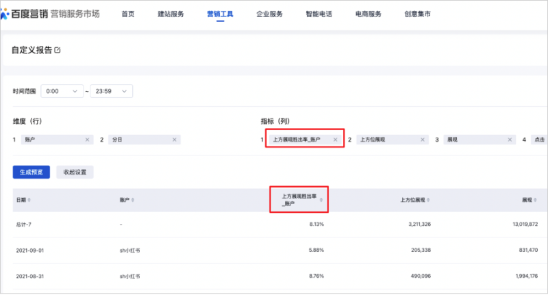 百度营销平台:账户/oCPC出价策略层级新增上方展现胜出率--全流量上线 百度营销平台:账户/oCPC出价策略层级新增上方展现胜出率--全流量上线