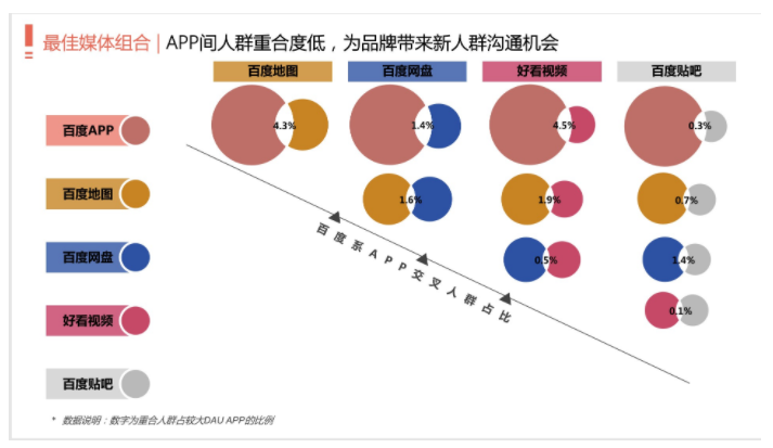 百度广告:百度网盘支持开屏程序化售卖 百度广告:百度网盘支持开屏程序化售卖