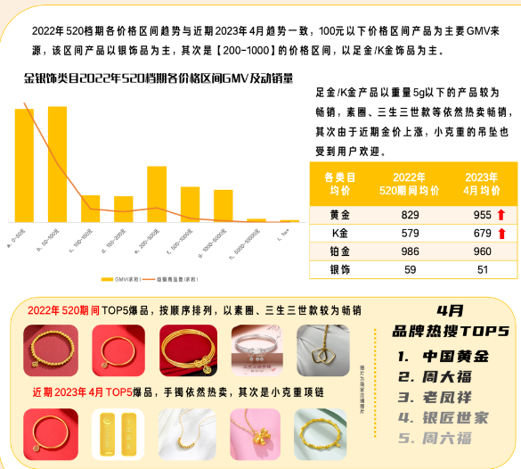 快手广告推广:520珠宝热卖季爆卖攻略来袭! 快手广告推广:520珠宝热卖季爆卖攻略来袭!