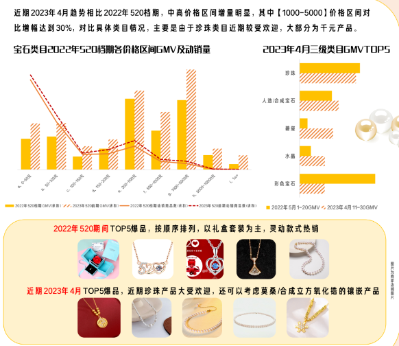 快手广告推广:520珠宝热卖季爆卖攻略来袭! 快手广告推广:520珠宝热卖季爆卖攻略来袭!