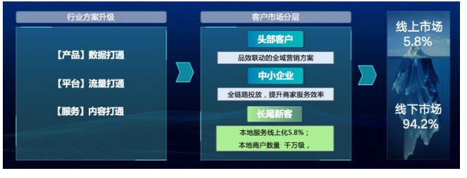 百度广告开户:搬家服务、家电维修行业 | 阿拉丁服务商城新增开放城市 百度广告开户:搬家服务、家电维修行业 | 阿拉丁服务商城新增开放城市