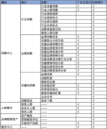百度广告:观星盘产品手册更新发布 百度广告:观星盘产品手册更新发布
