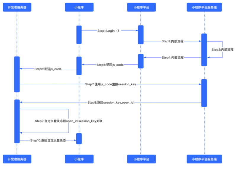 快手短视频广告投放-快手小程序(指南)01 快手短视频广告投放-快手小程序(指南)01