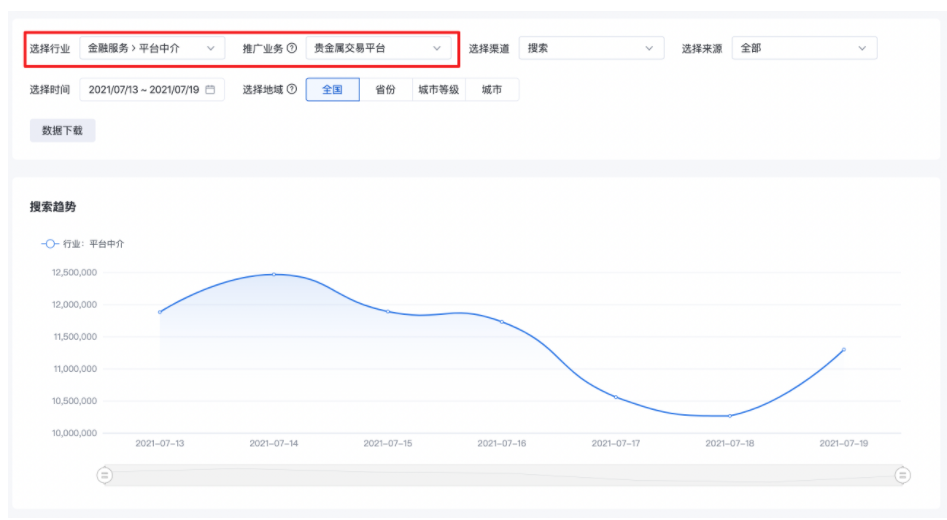 百度广告:行业流量洞察新增推广业务粒度趋势及搜索词 百度广告:行业流量洞察新增推广业务粒度趋势及搜索词