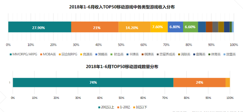 快手广告推广:游戏行业案例休闲篇《NO.1》 快手广告推广:游戏行业案例休闲篇《NO.1》