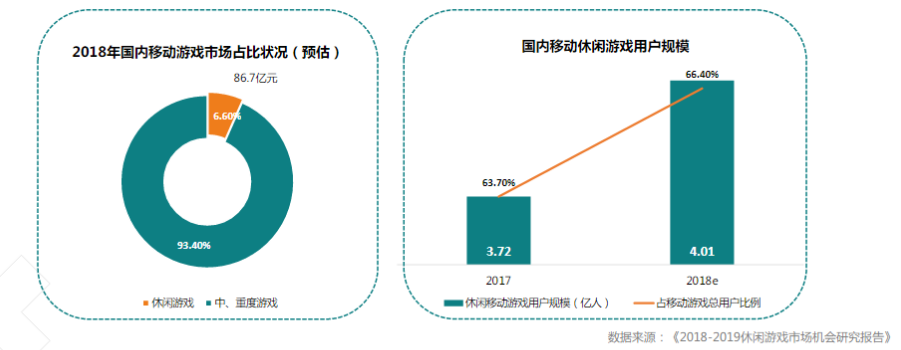 快手广告推广:游戏行业案例休闲篇《NO.1》 快手广告推广:游戏行业案例休闲篇《NO.1》