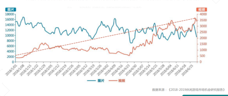 快手广告推广:游戏行业案例休闲篇《NO.1》 快手广告推广:游戏行业案例休闲篇《NO.1》