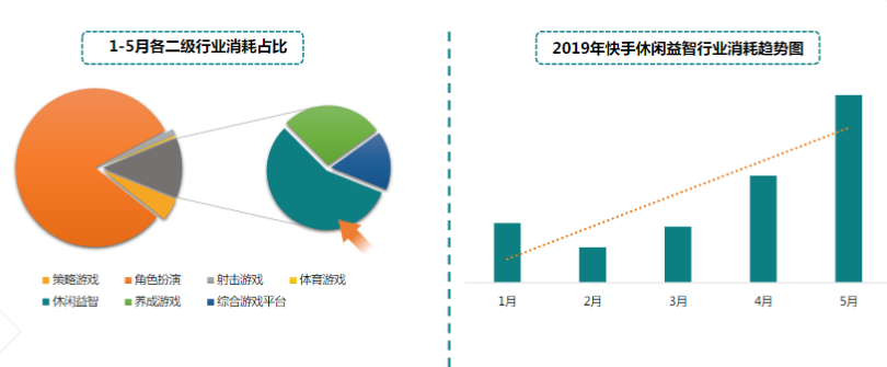 快手广告推广:游戏行业案例休闲篇《NO.1》 快手广告推广:游戏行业案例休闲篇《NO.1》