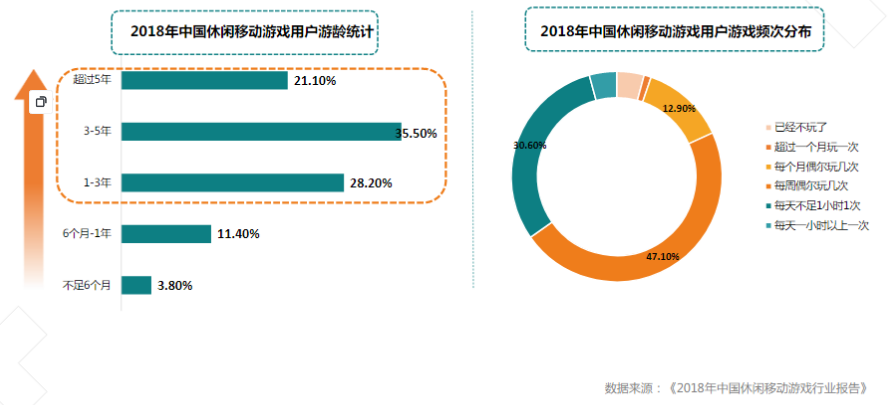快手广告推广:游戏行业案例休闲篇《NO.1》 快手广告推广:游戏行业案例休闲篇《NO.1》